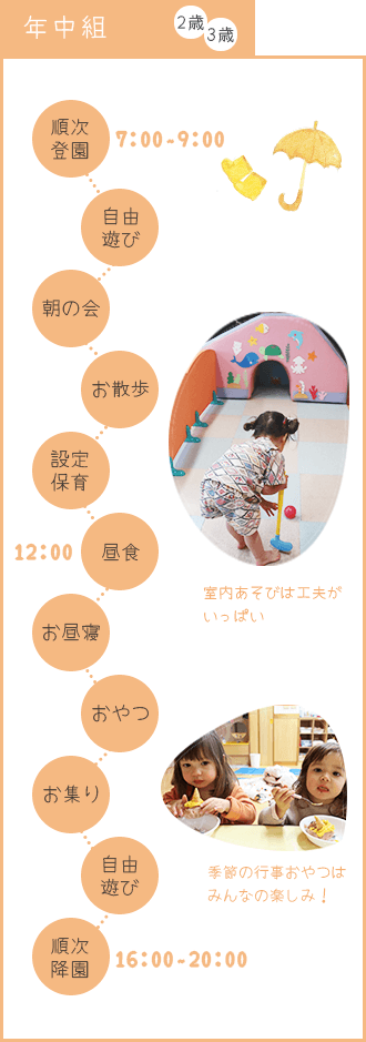 middle class daily schedule
